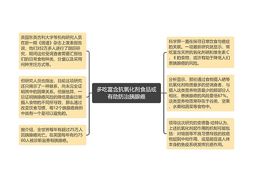 多吃富含抗氧化剂食品或有助防治胰腺癌