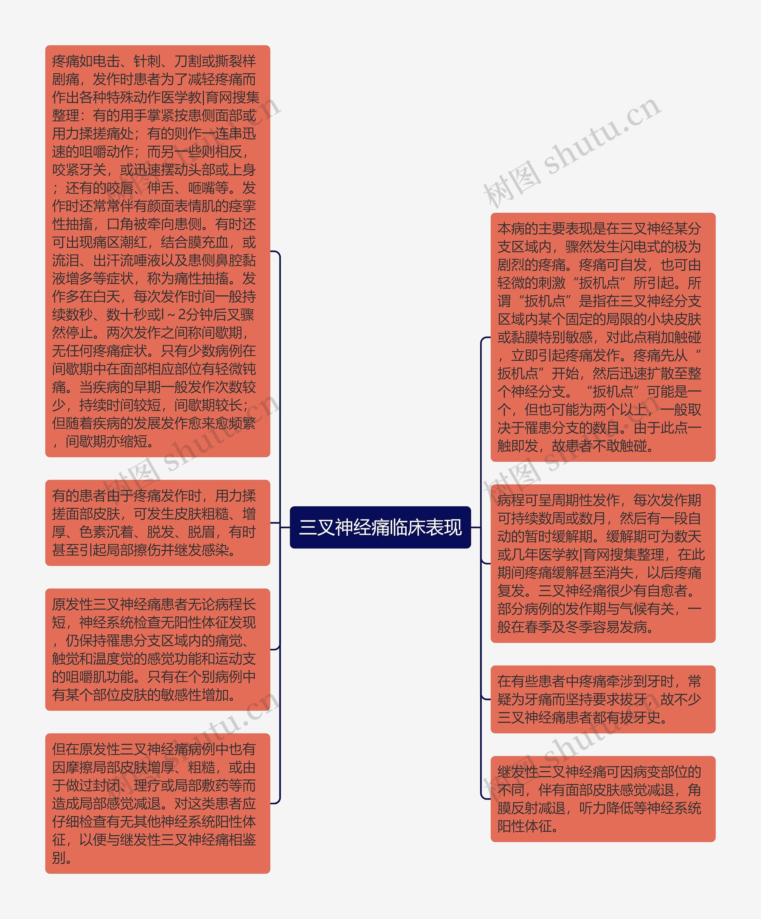 三叉神经痛临床表现