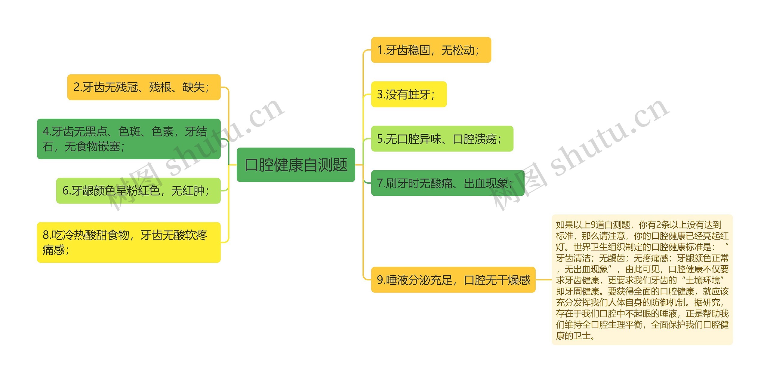 口腔健康自测题