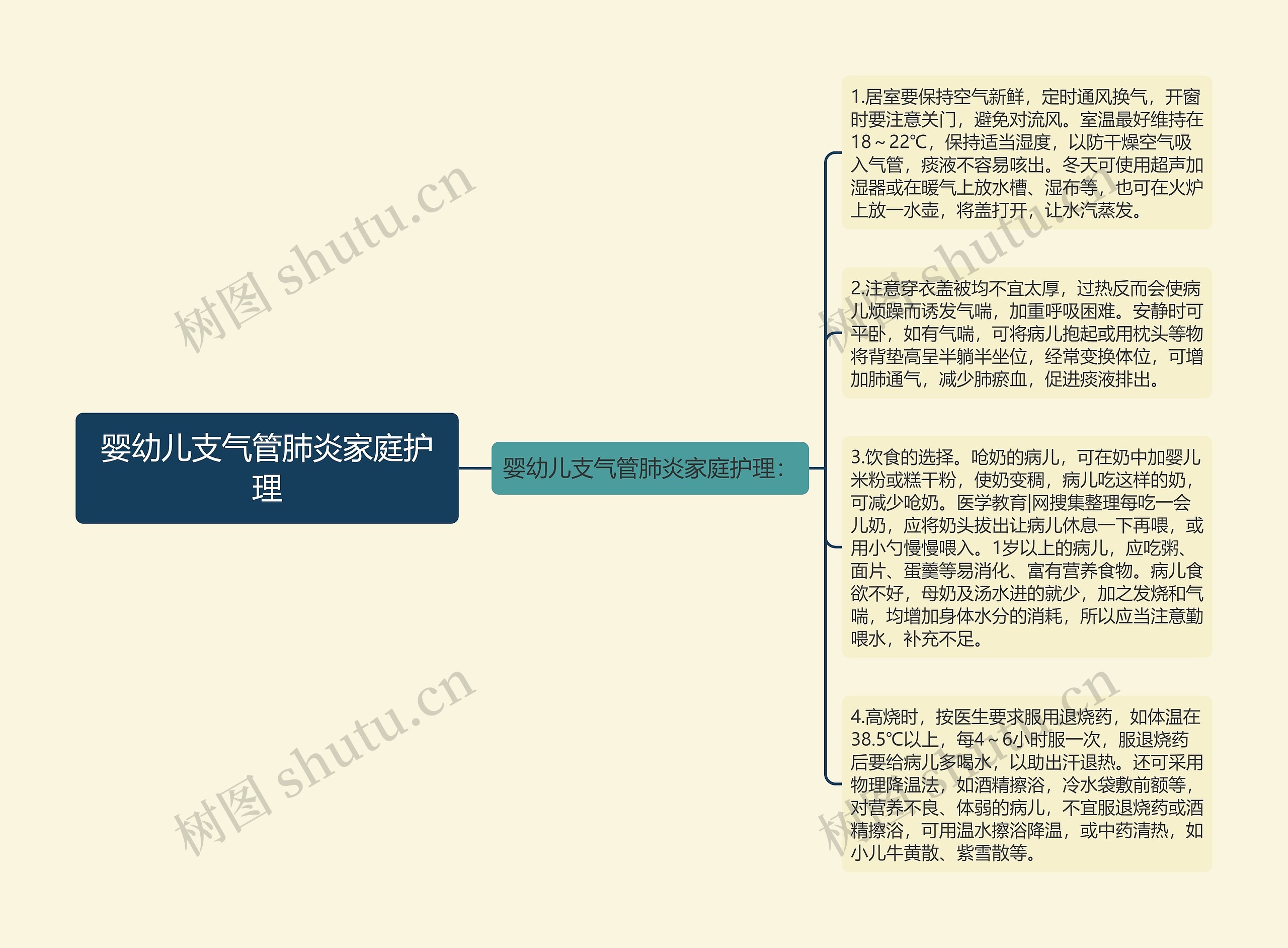 婴幼儿支气管肺炎家庭护理