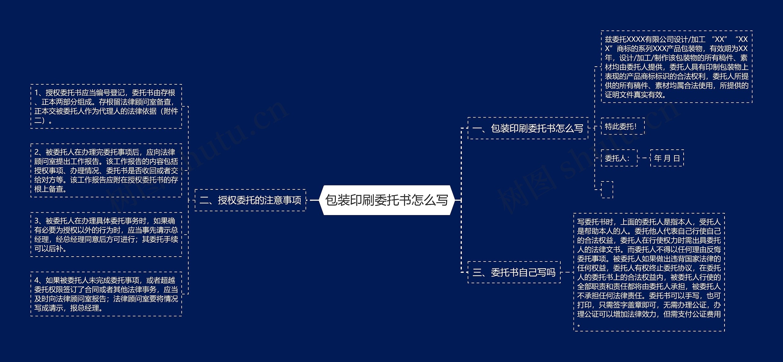 包装印刷委托书怎么写思维导图