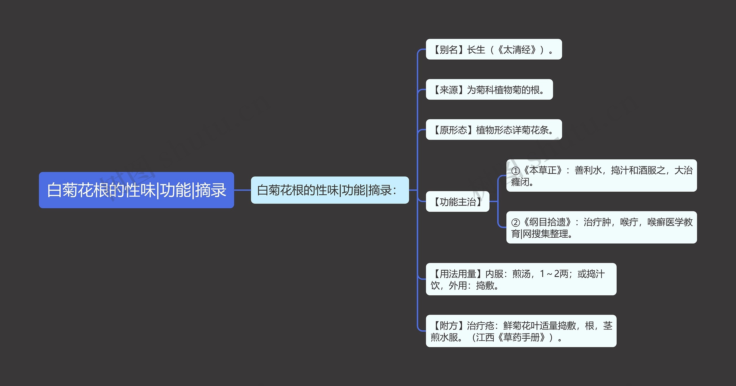 白菊花根的性味|功能|摘录思维导图