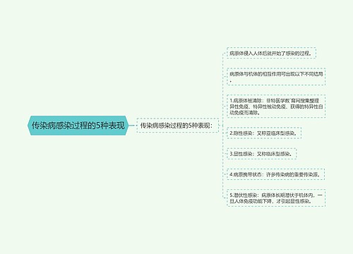 传染病感染过程的5种表现