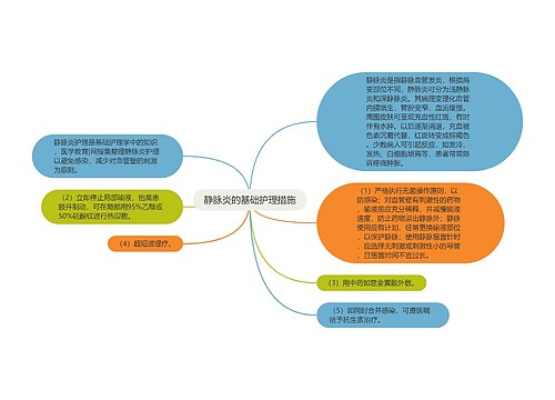 静脉炎的基础护理措施