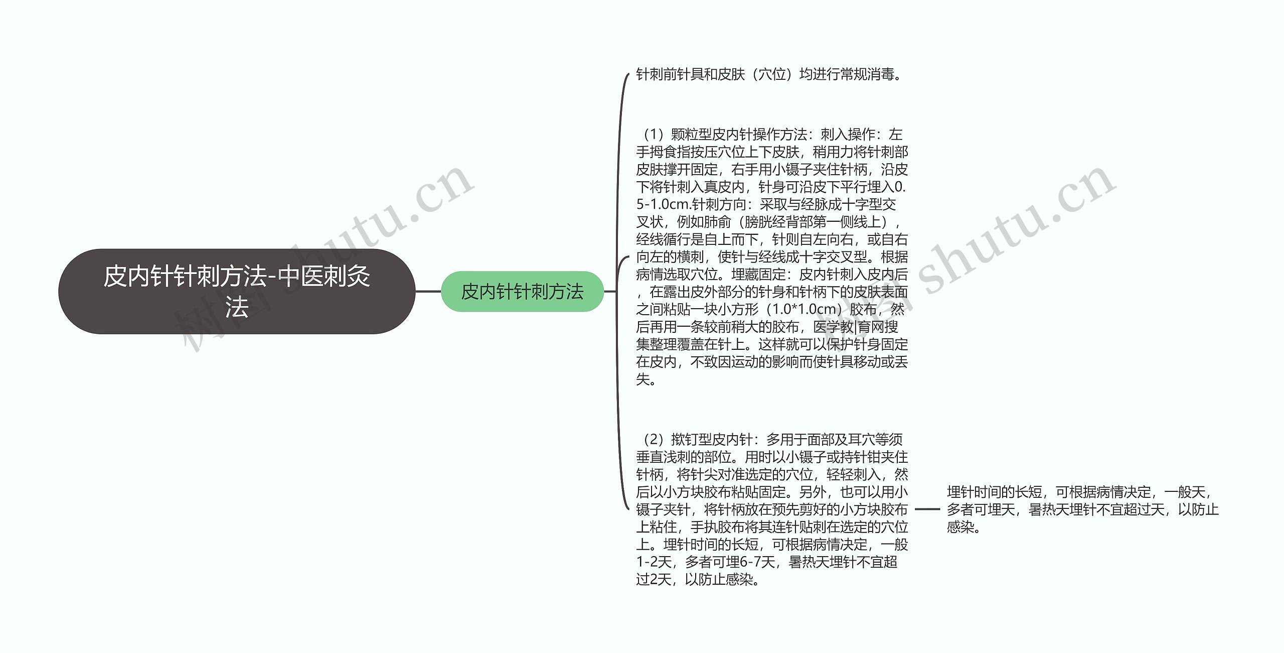 皮内针针刺方法-中医刺灸法思维导图