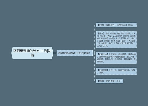 济阴至宝汤的处方|主治|功能