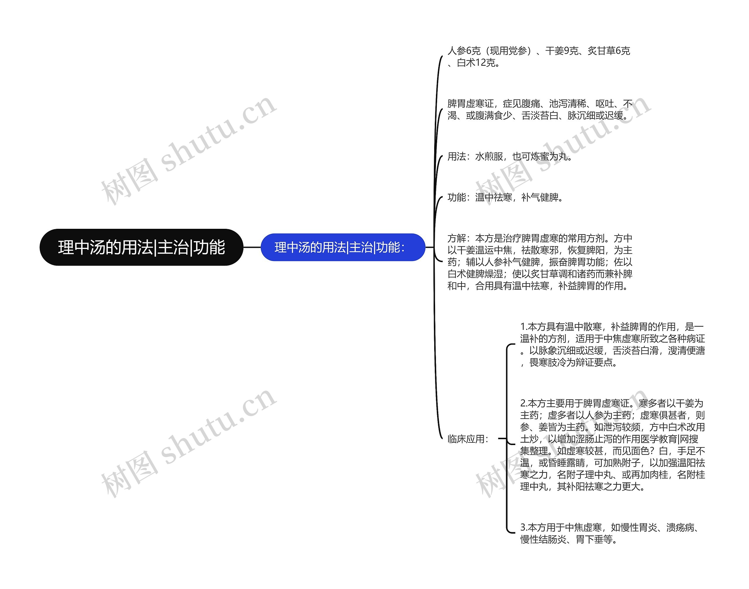 理中汤的用法|主治|功能