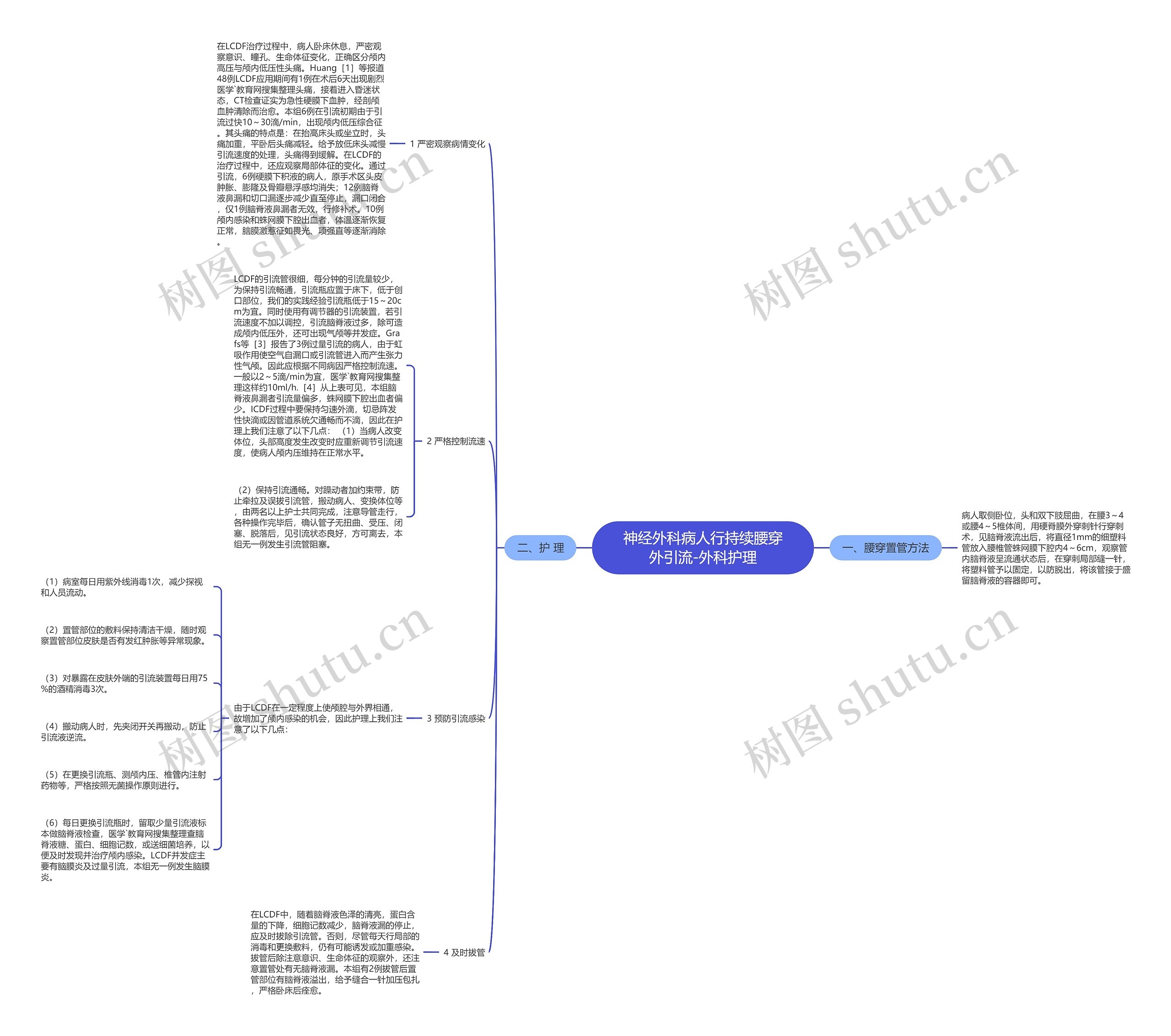 神经外科病人行持续腰穿外引流-外科护理 神经外科病人行持续腰穿外引流-外科护理
