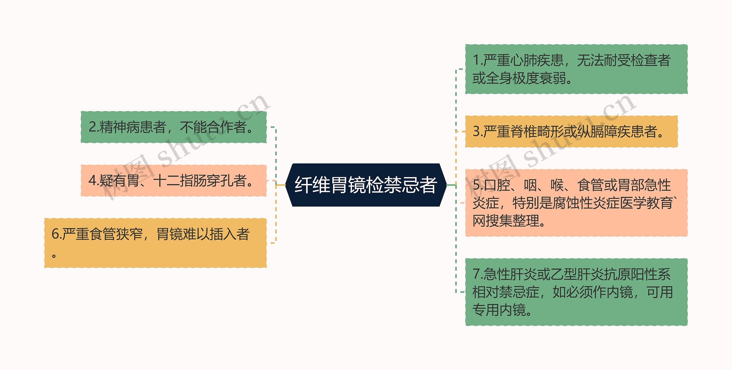 纤维胃镜检禁忌者