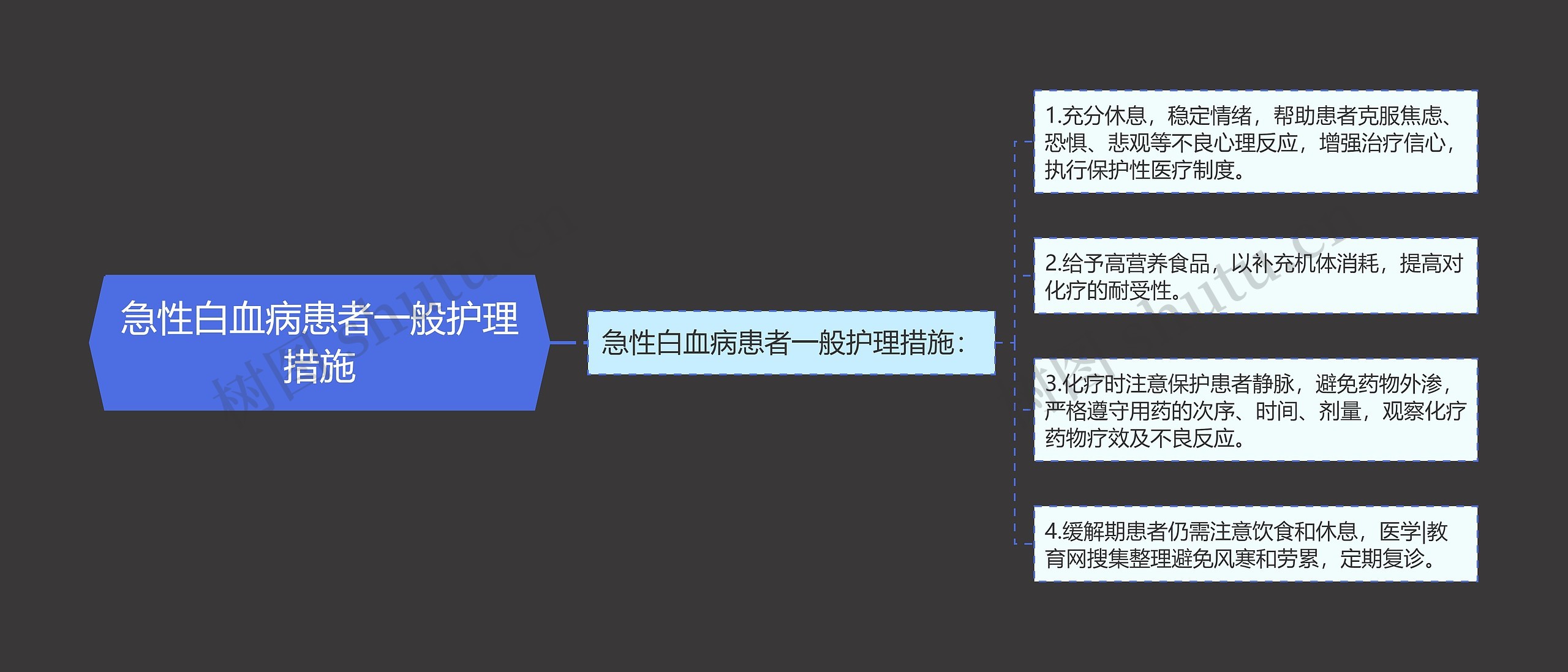 急性白血病患者一般护理措施