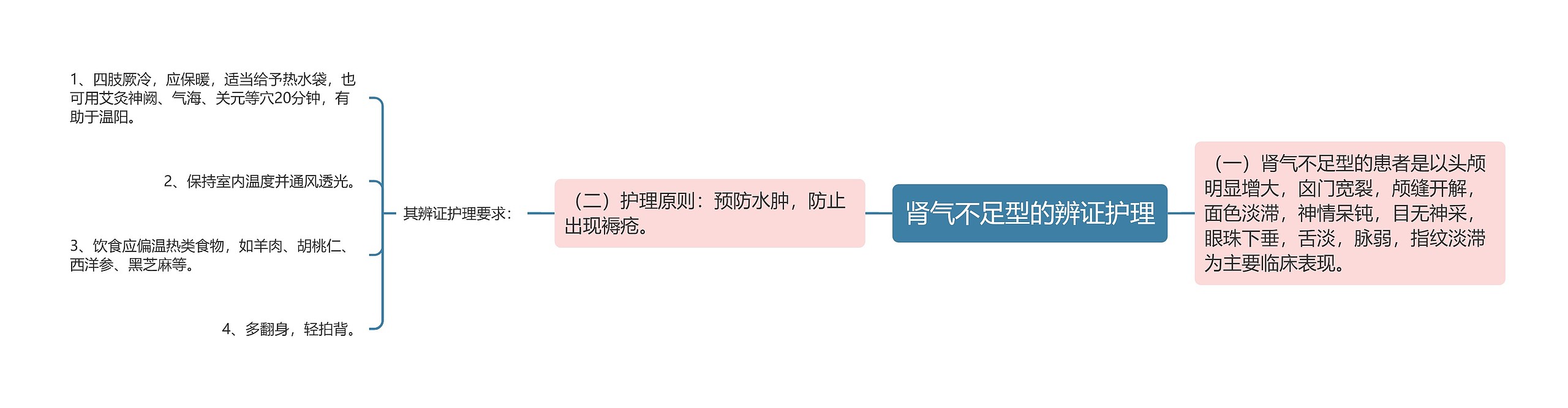 肾气不足型的辨证护理 肾气不足型的辨证护理