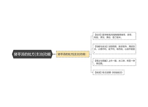 猪苓汤的处方|主治|功能