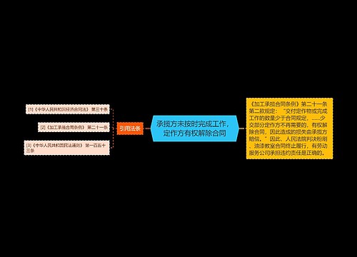 承揽方未按时完成工作，定作方有权解除合同