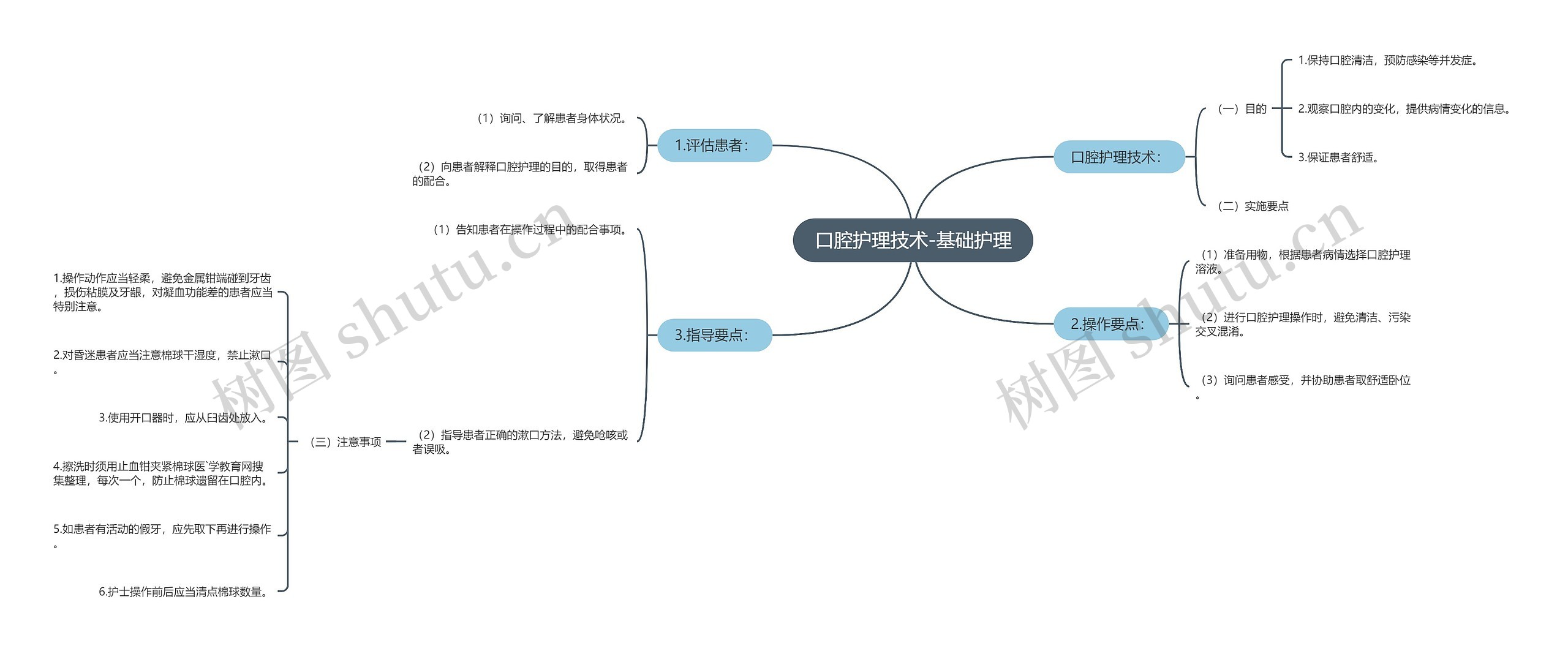 口腔护理技术-基础护理 口腔护理技术-基础护理