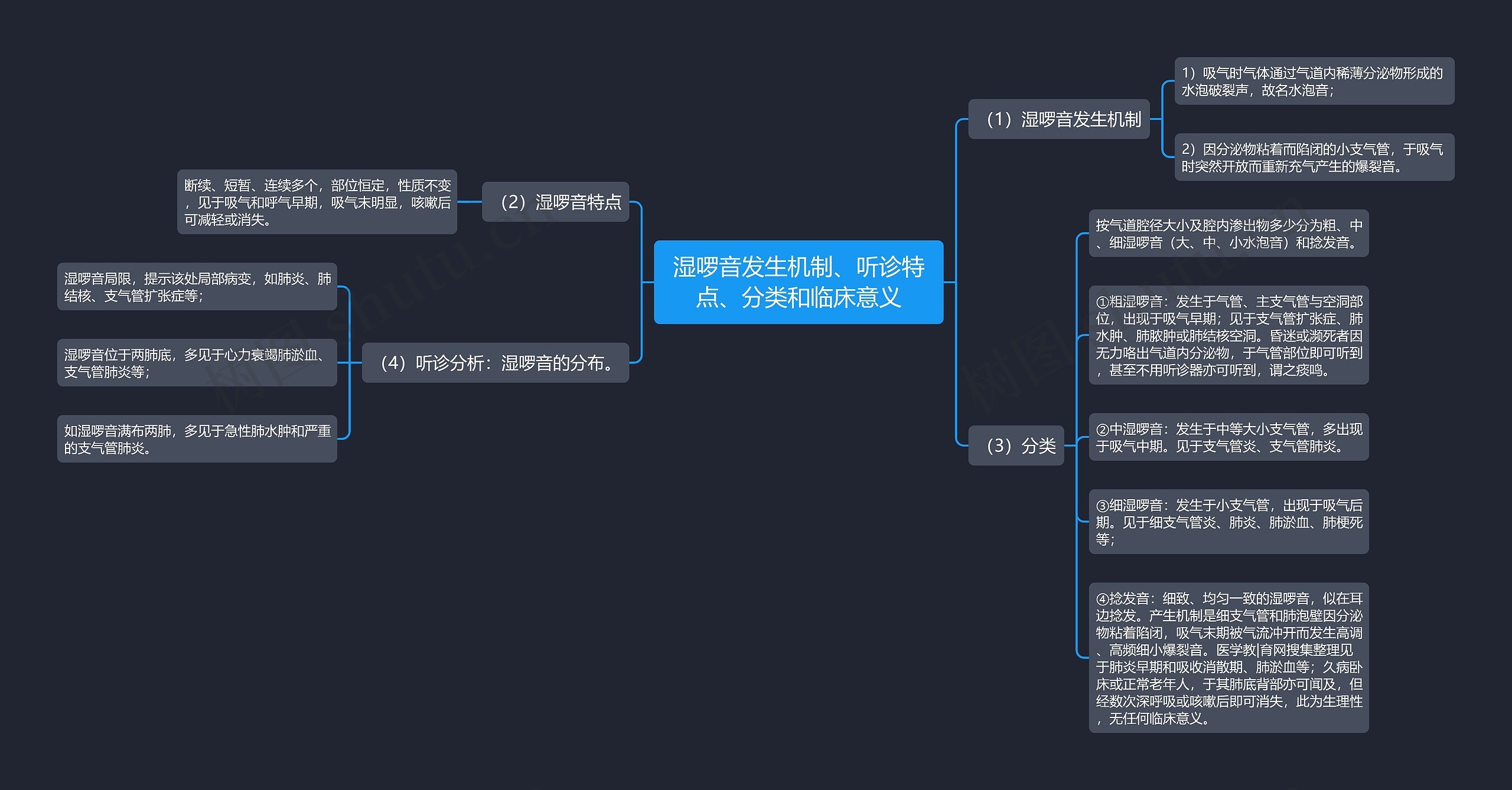 湿啰音发生机制、听诊特点、分类和临床意义 湿啰音发生机制、听诊特点、分类和临床意义