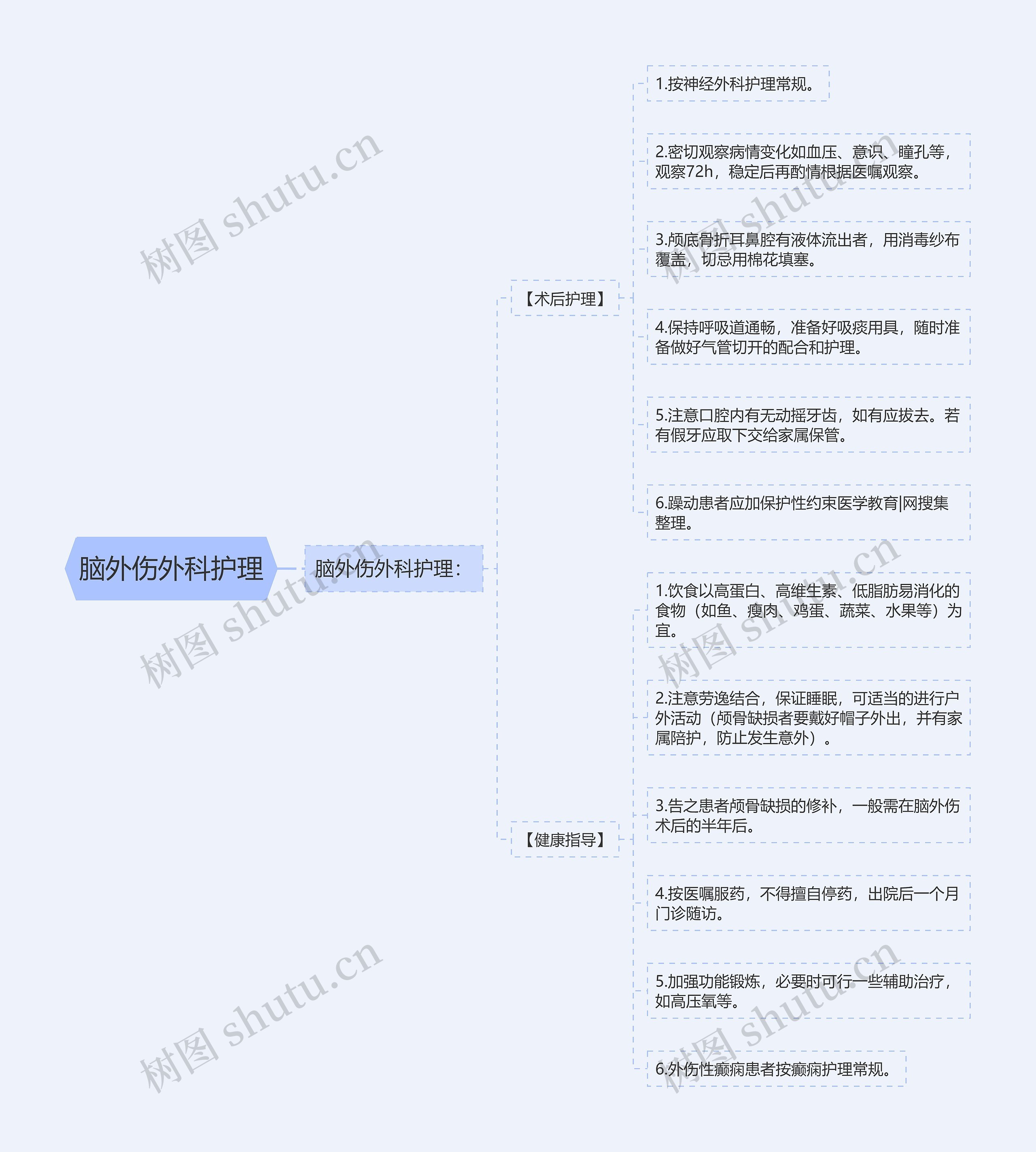 脑外伤外科护理