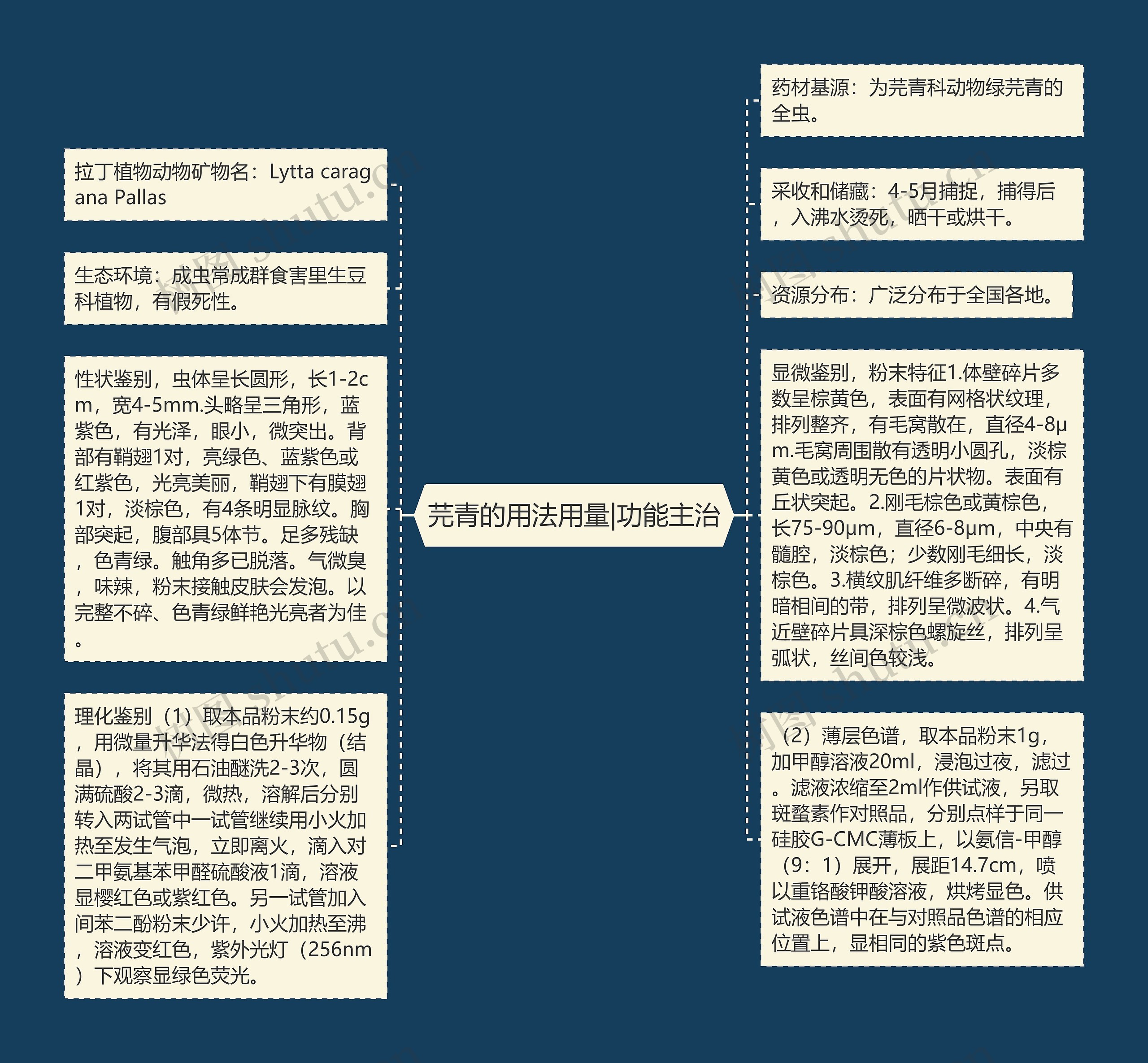 芫青的用法用量|功能主治