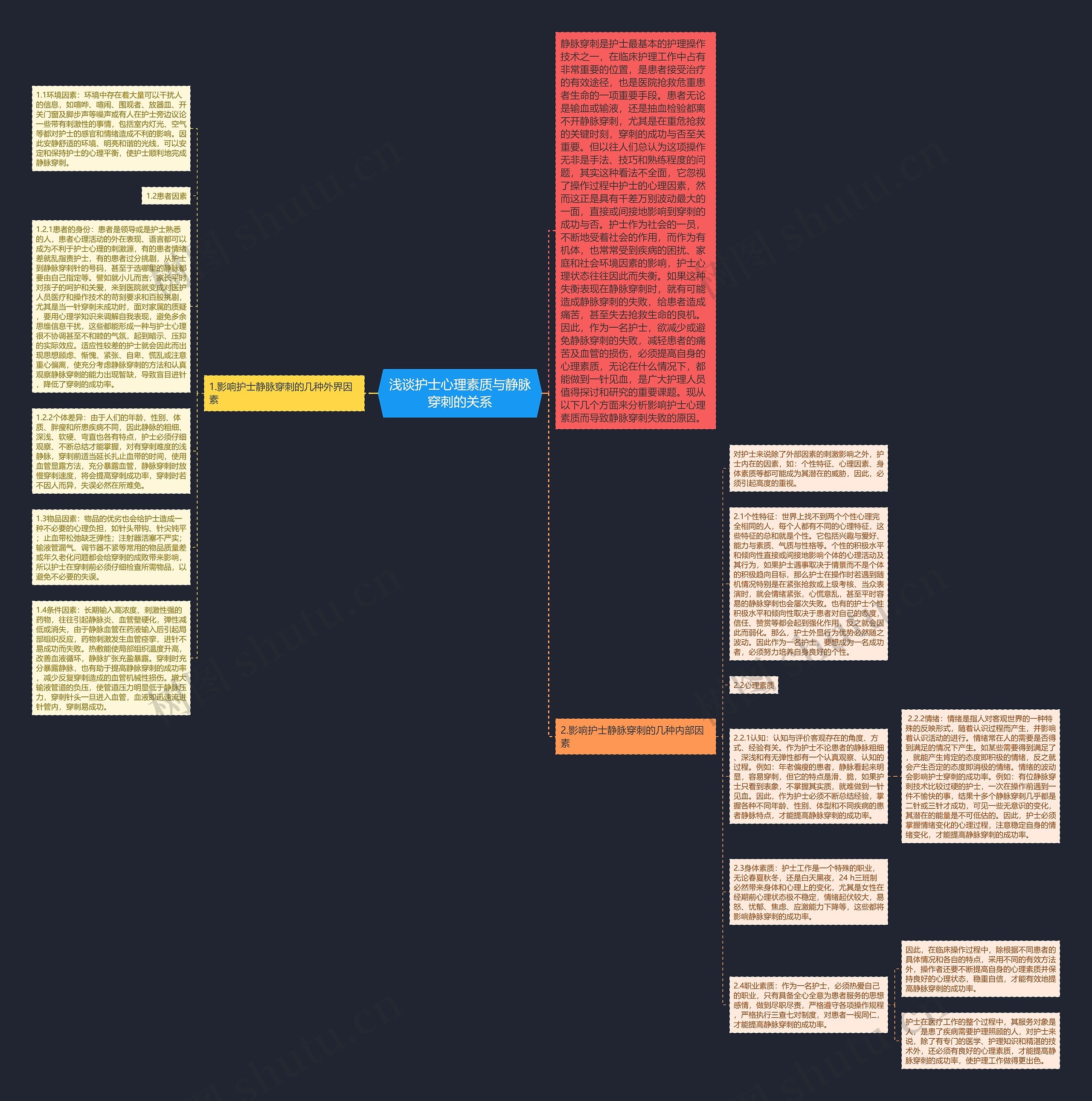 浅谈护士心理素质与静脉穿刺的关系思维导图