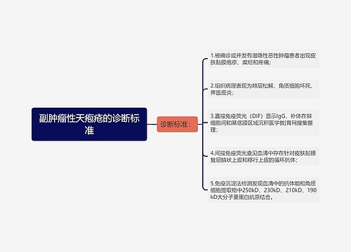 副肿瘤性天疱疮的诊断标准