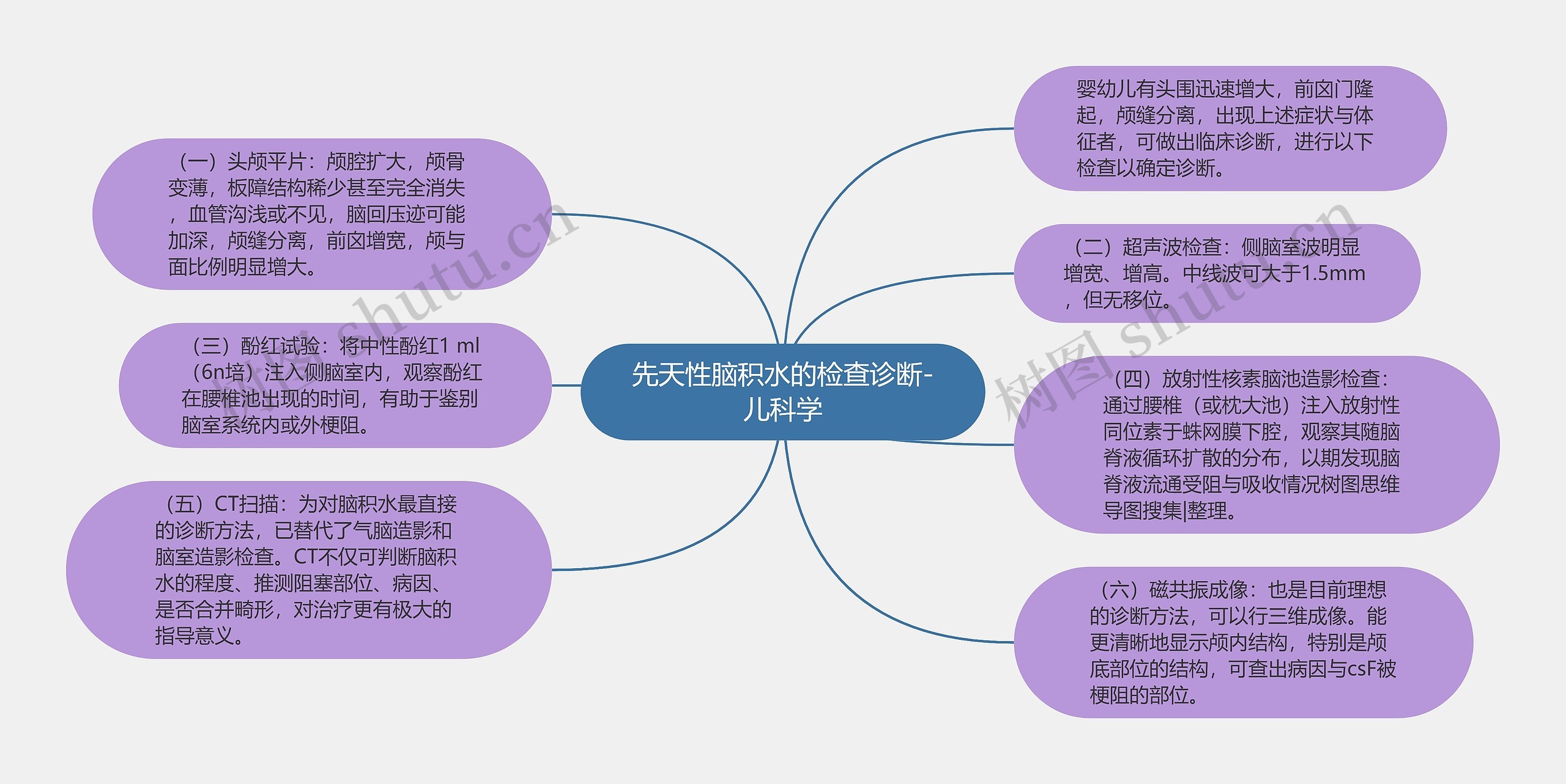 先天性脑积水的检查诊断-儿科学 先天性脑积水的检查诊断-儿科学