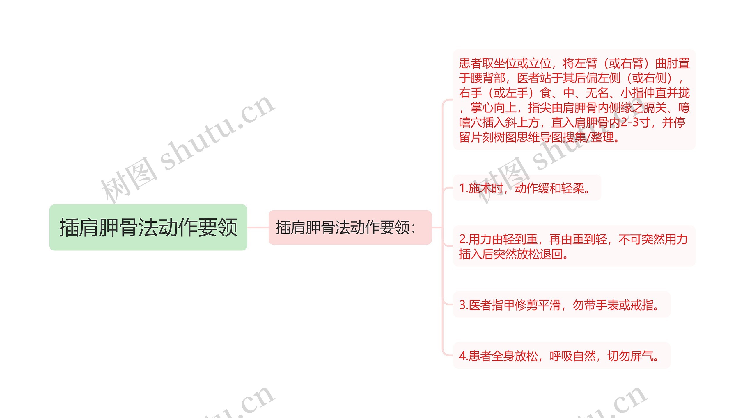 插肩胛骨法动作要领 插肩胛骨法动作要领