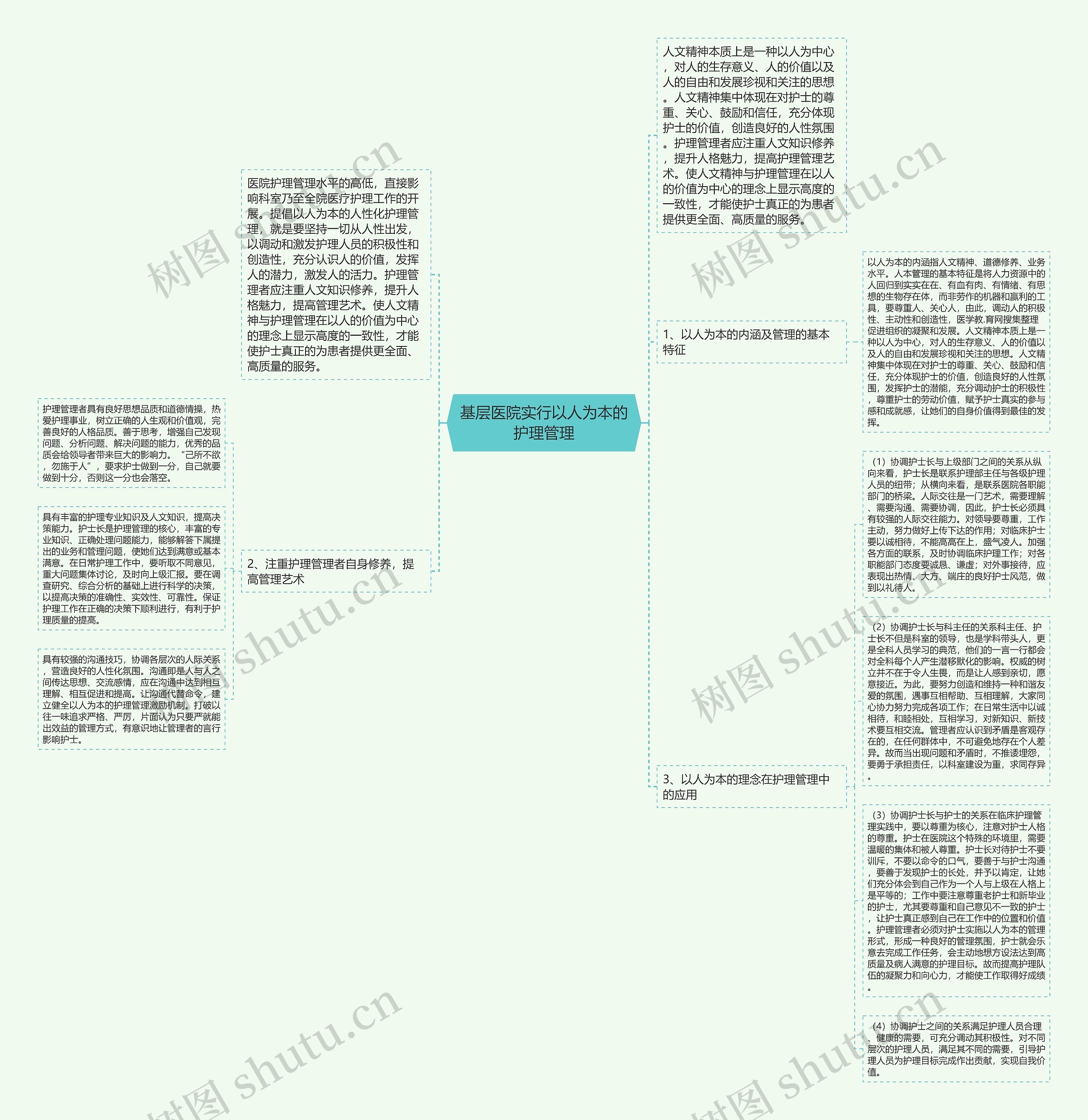 基层医院实行以人为本的护理管理思维导图