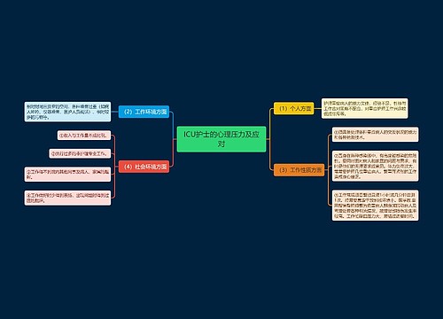 ICU护士的心理压力及应对