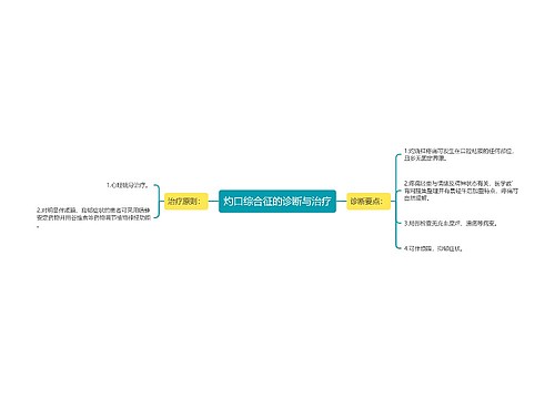 灼口综合征的诊断与治疗