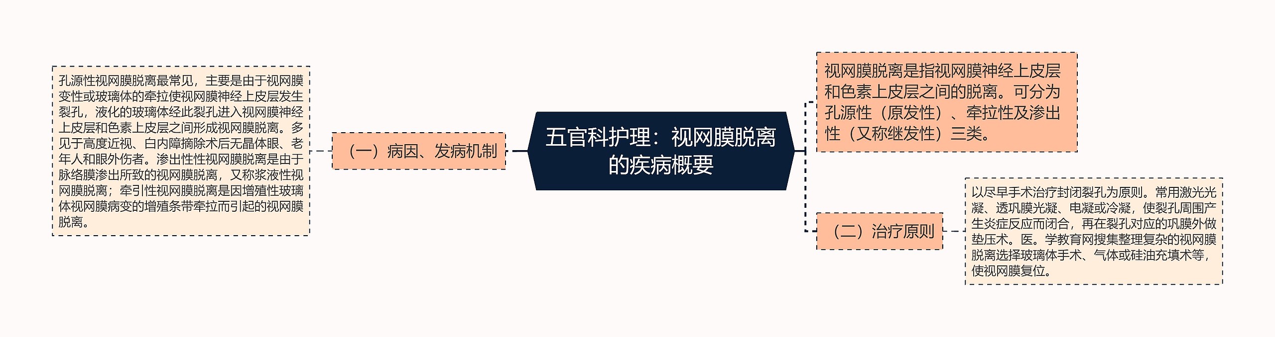 五官科护理:视网膜脱离的疾病概要 五官科护理:视网膜脱离的疾病概要