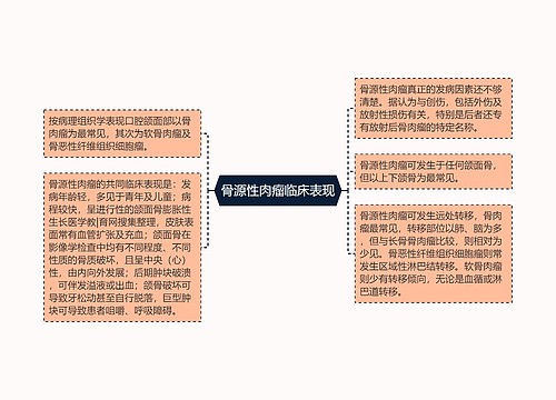 骨源性肉瘤临床表现