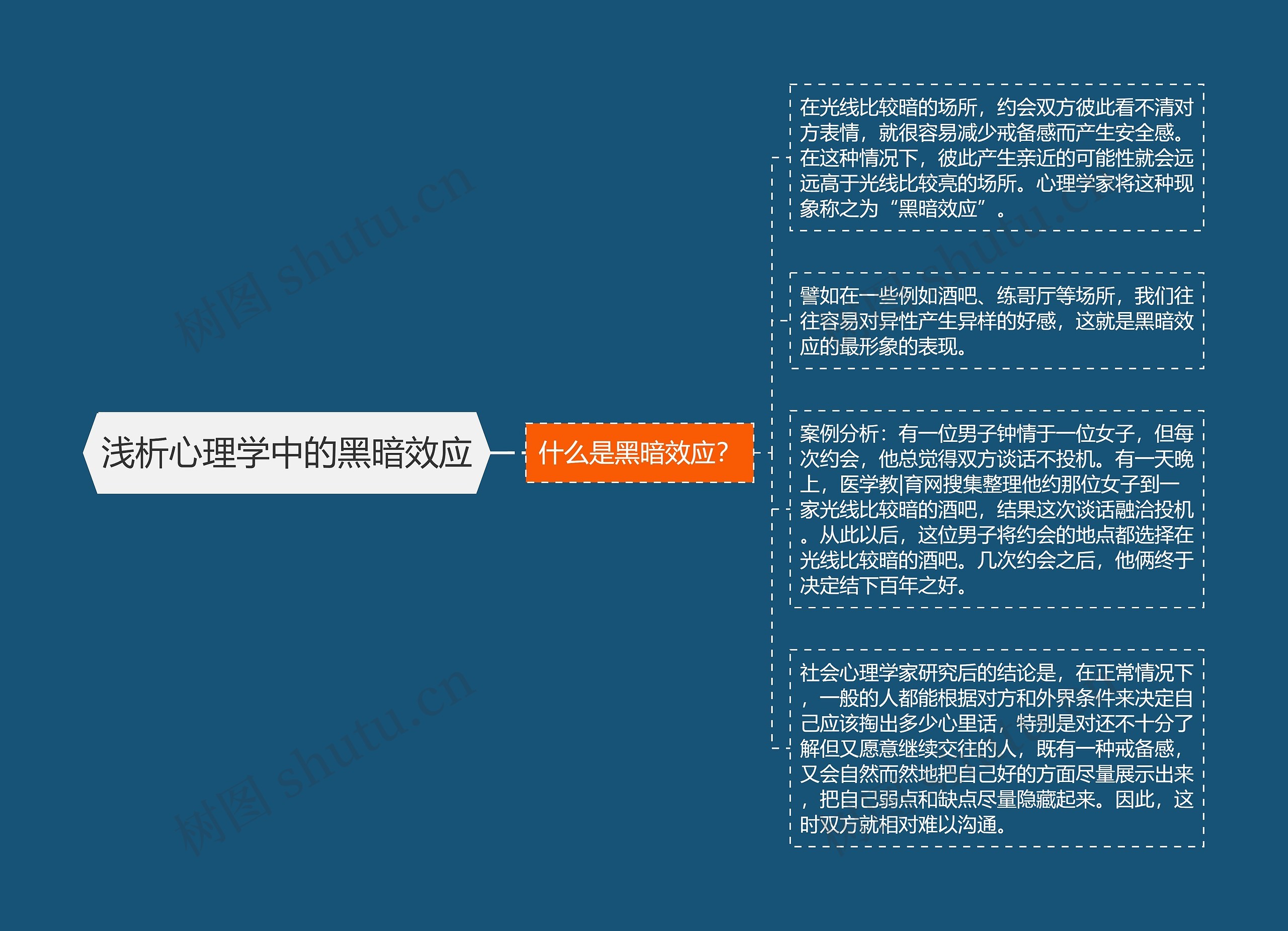 浅析心理学中的黑暗效应
