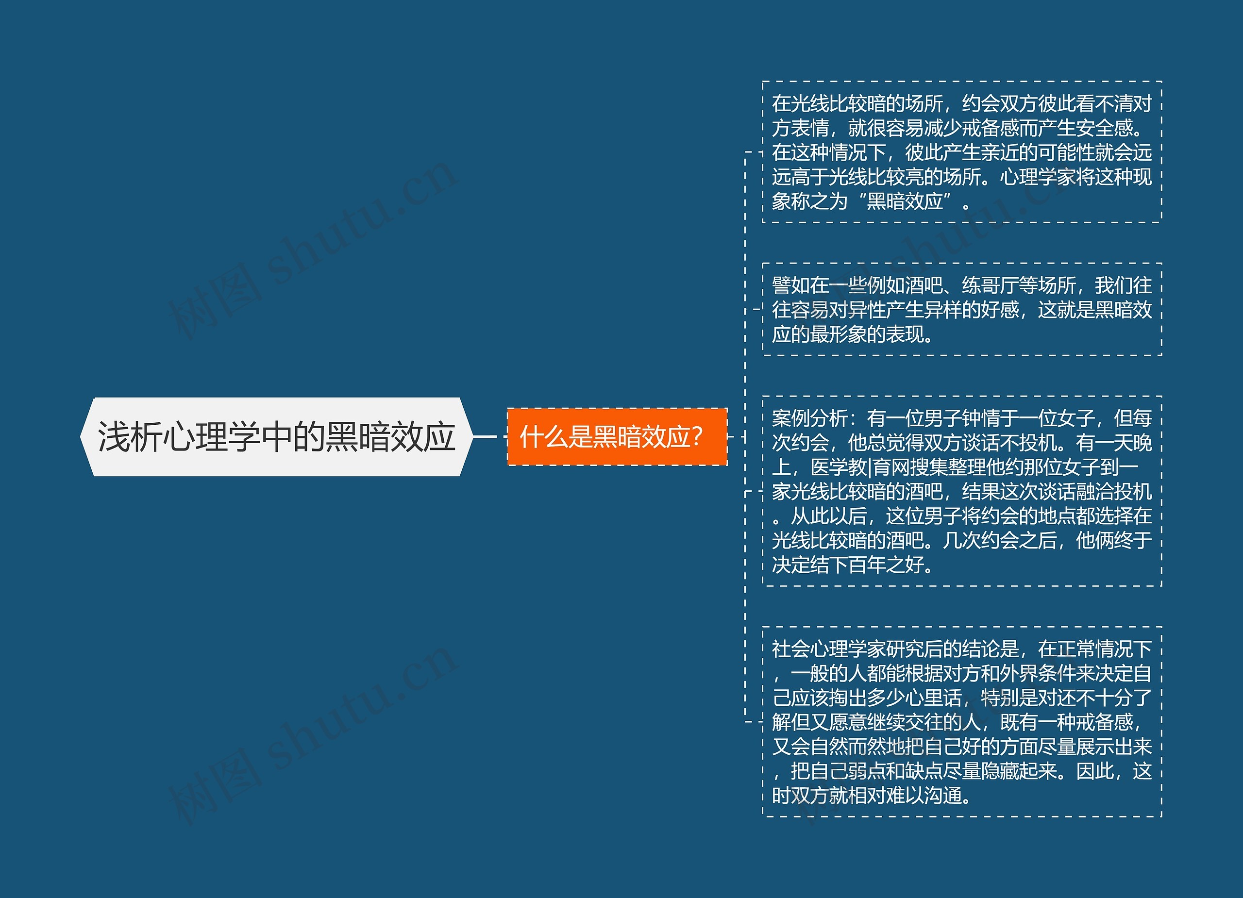 浅析心理学中的黑暗效应思维导图