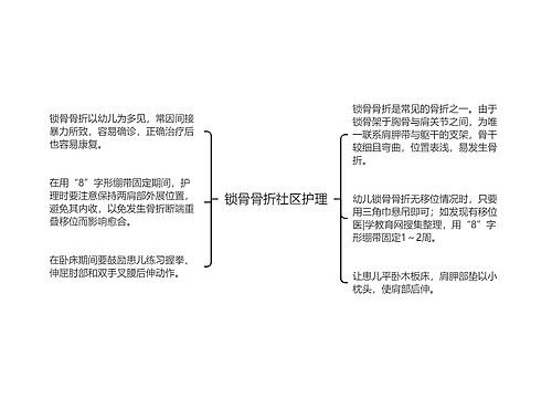 锁骨骨折社区护理