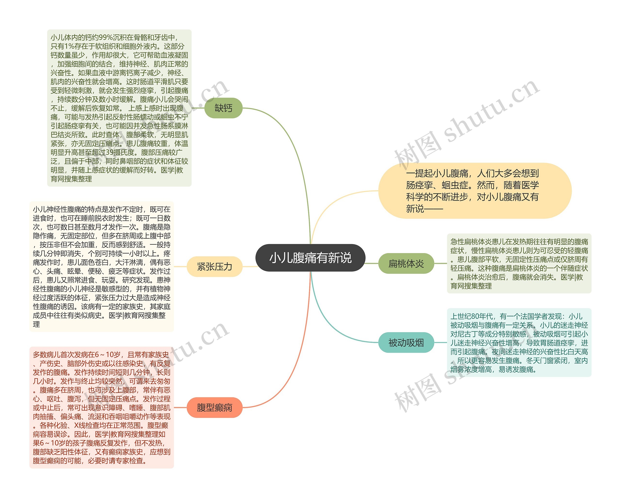 小儿腹痛有新说
