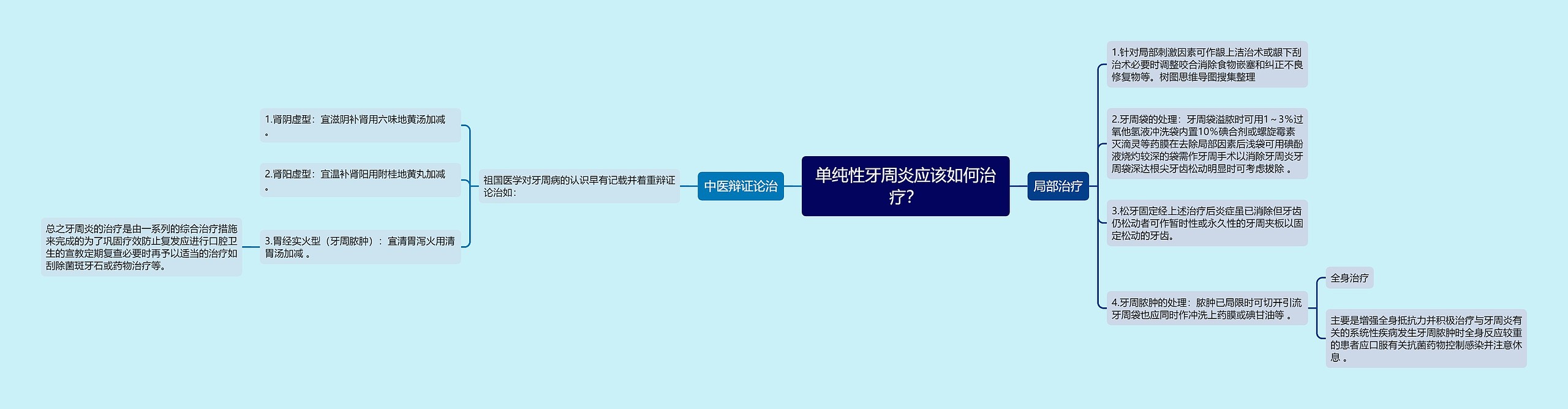 单纯性牙周炎应该如何治疗？