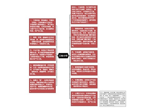 口臭分型