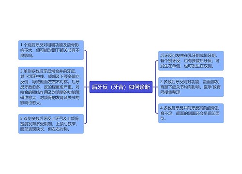 后牙反（牙合）如何诊断