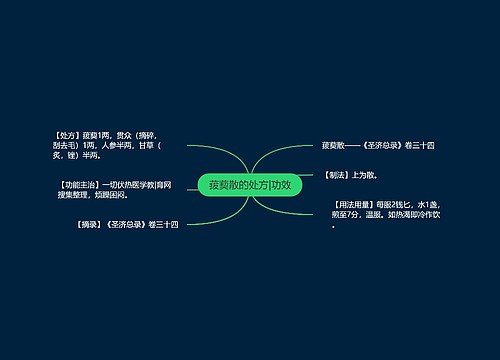 菝葜散的处方|功效