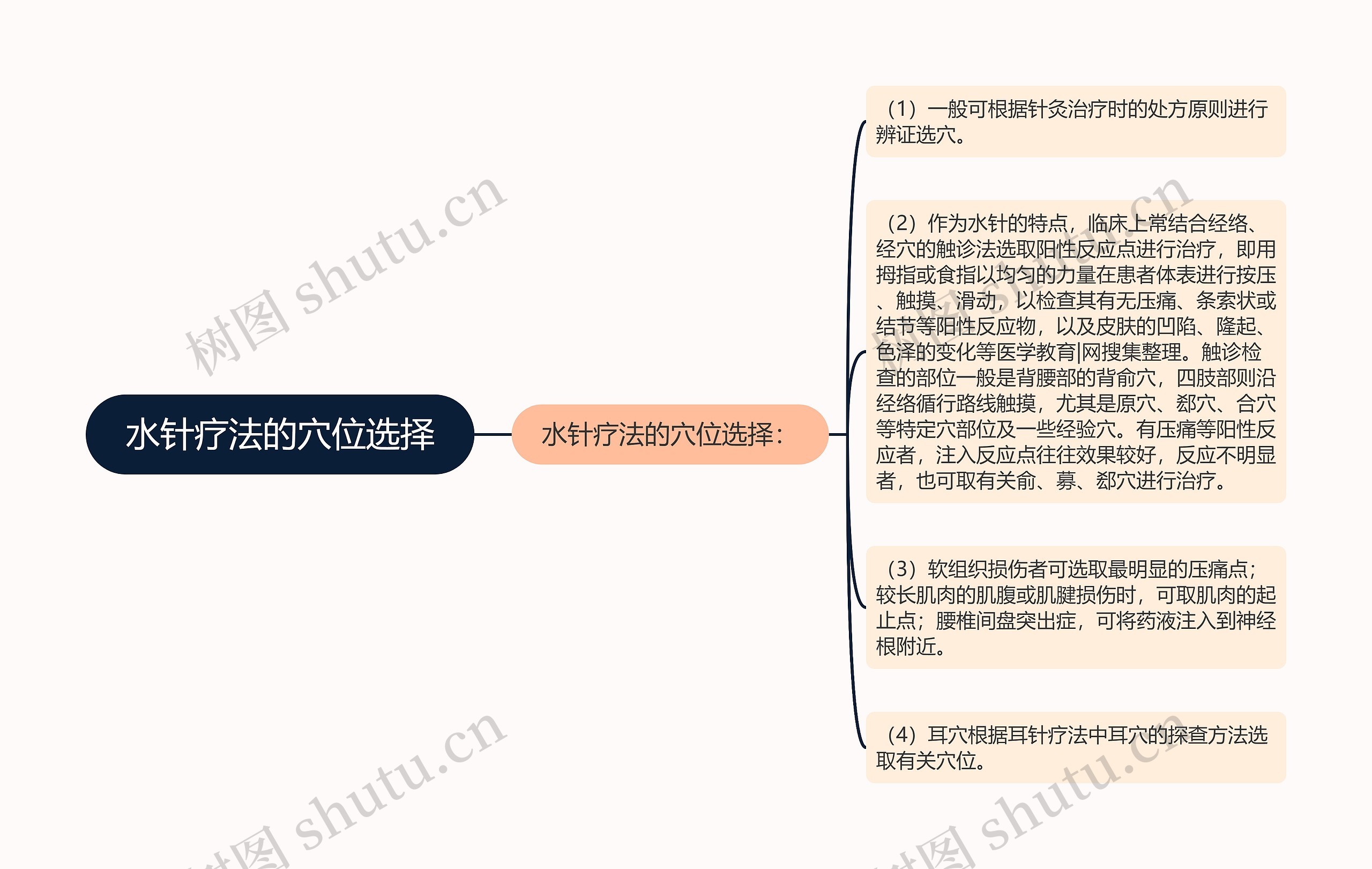 水针疗法的穴位选择思维导图