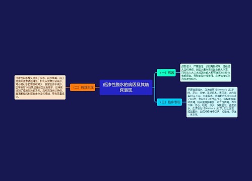 低渗性脱水的病因及其临床表现