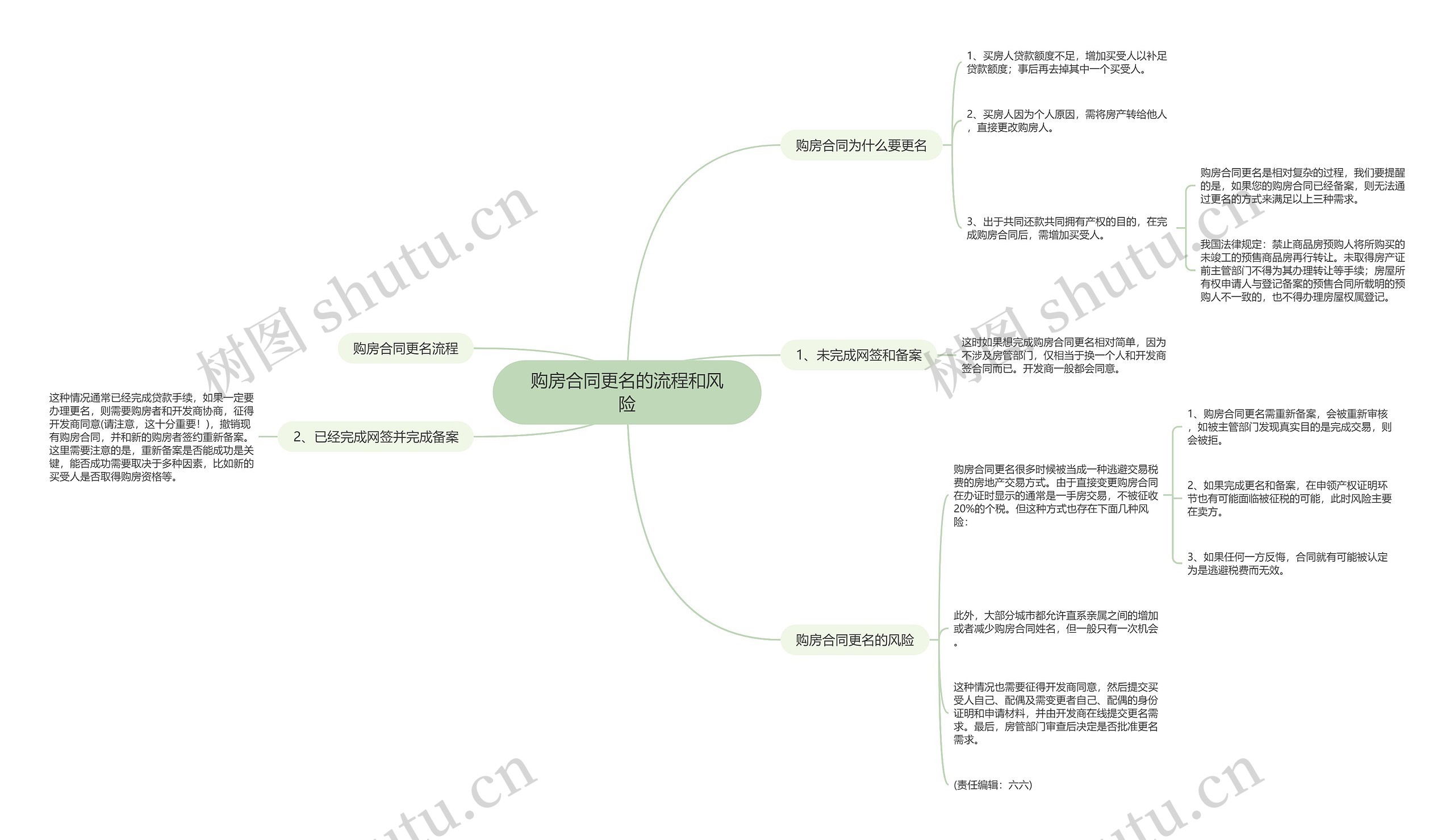 购房合同更名的流程和风险 购房合同更名的流程和风险