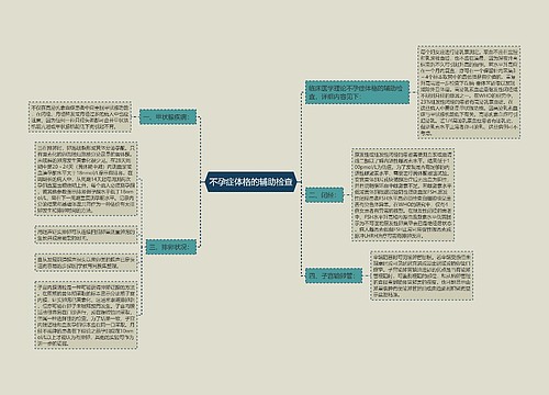 不孕症体格的辅助检查