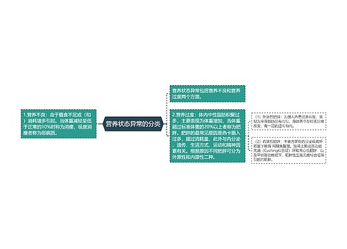 营养状态异常的分类