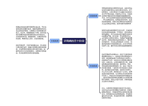 牙周病的三个阶段