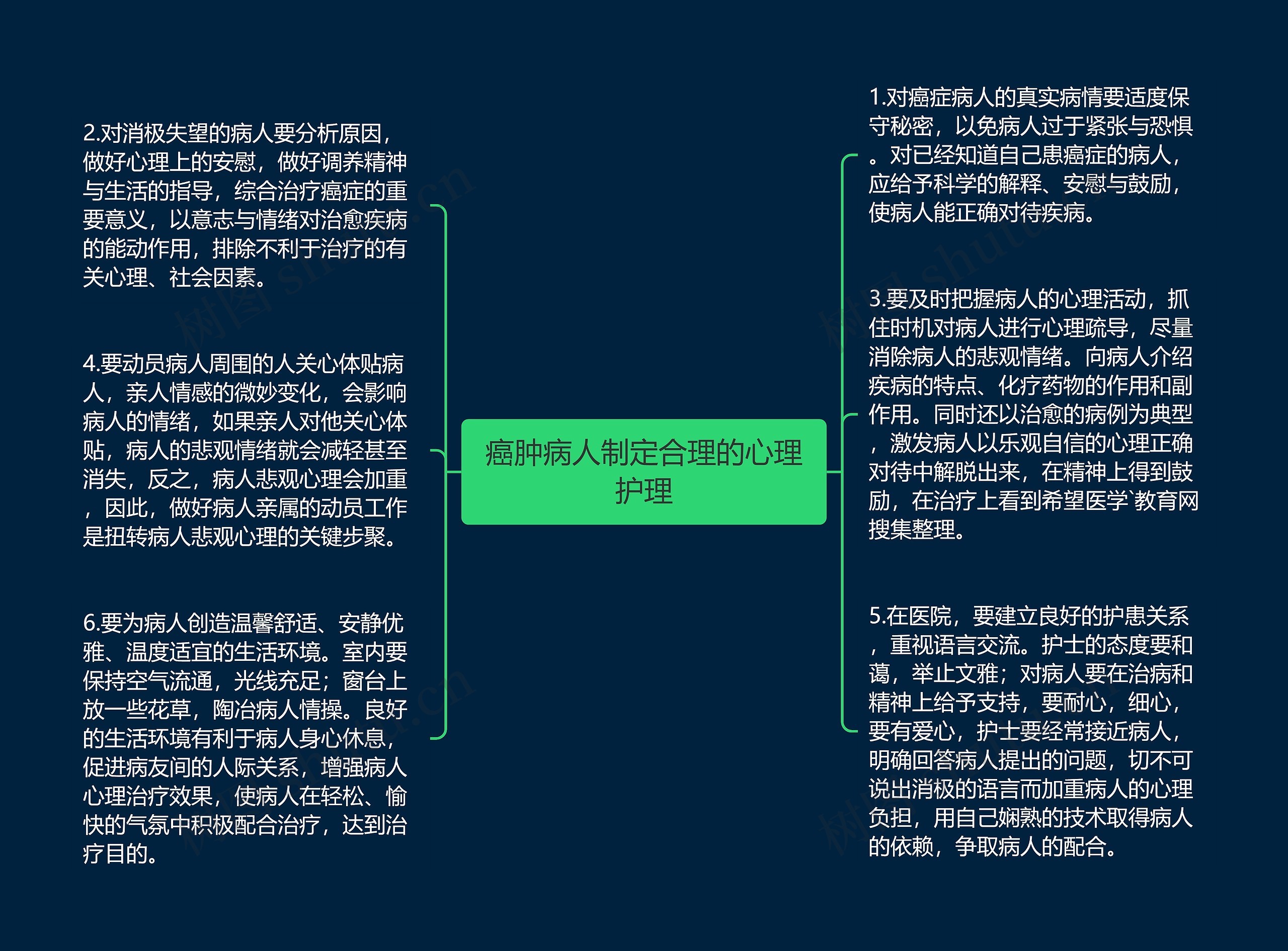 癌肿病人制定合理的心理护理思维导图