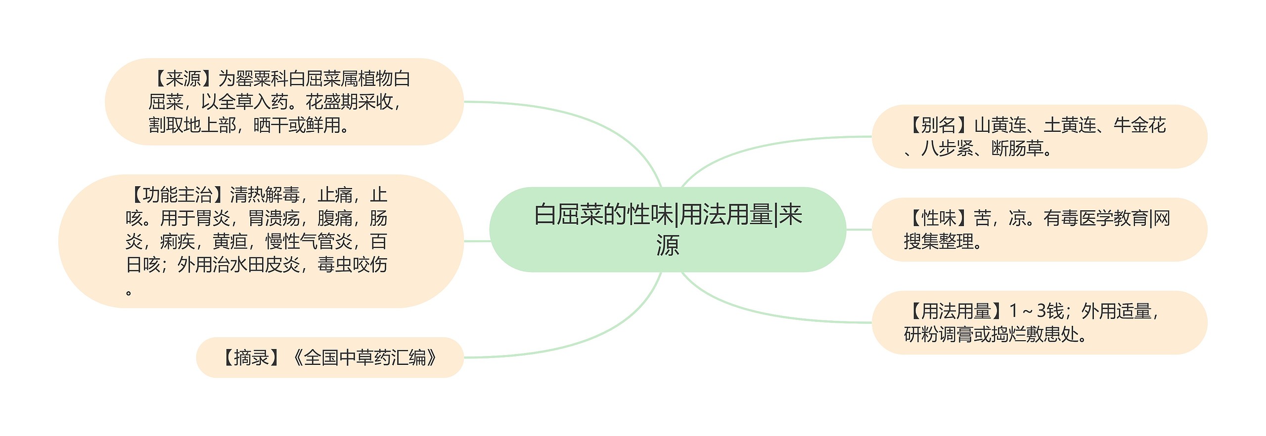 白屈菜的性味|用法用量|来源