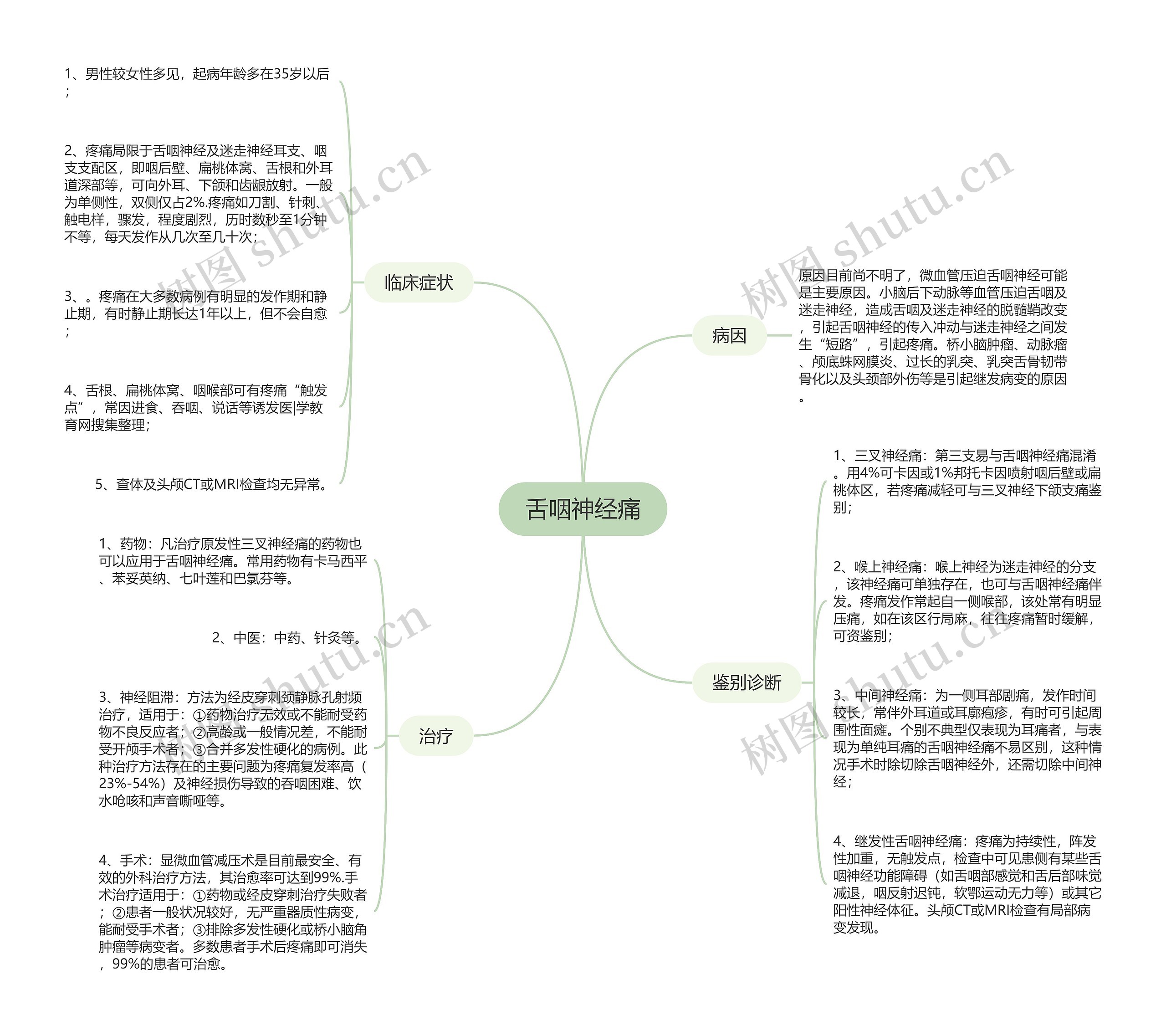 舌咽神经痛思维导图