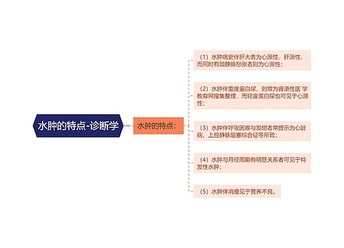 水肿的特点-诊断学