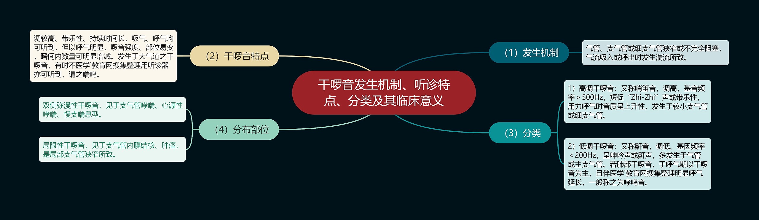 干啰音发生机制、听诊特点、分类及其临床意义 干啰音发生机制、听诊特点、分类及其临床意义