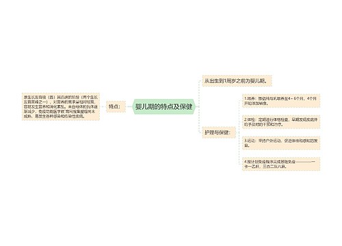 婴儿期的特点及保健